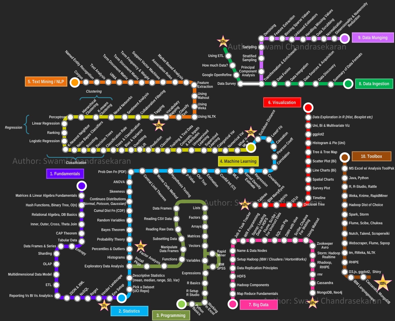 roadmap